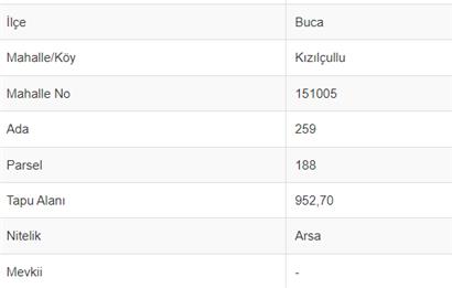 Şirinyer Menderes Cad. Üzerinde Pasaj İçerisinde Satılık Dükkan