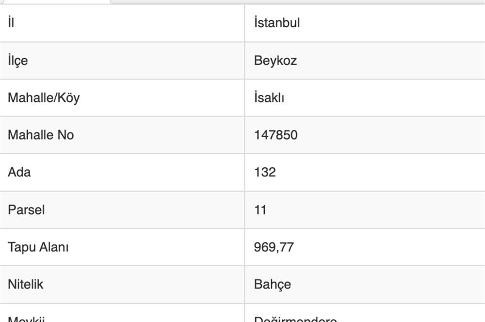 YATIRIM DEĞERİ YÜKSEK BEYKOZ İSHAKLI KONUT İMARLI SATILIK ARSA