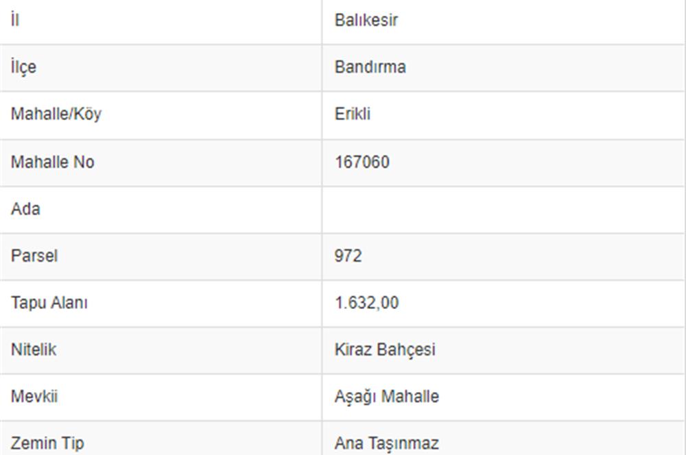 C21 TRUST: Balıkesir Bandırma Erikli Mahallesinde 1632m2 Arazi