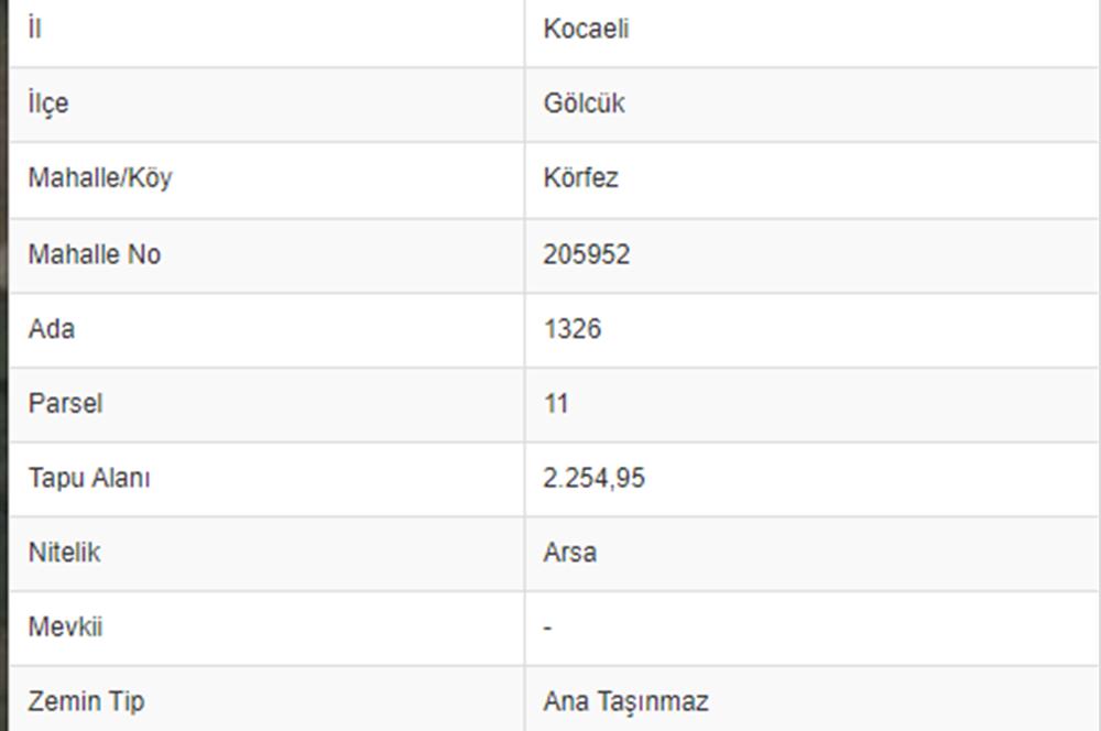 Kocaeli Gölcük Körfez 2254m2 Konut İmarlı Deniz Manzaralı Satılık Arsa