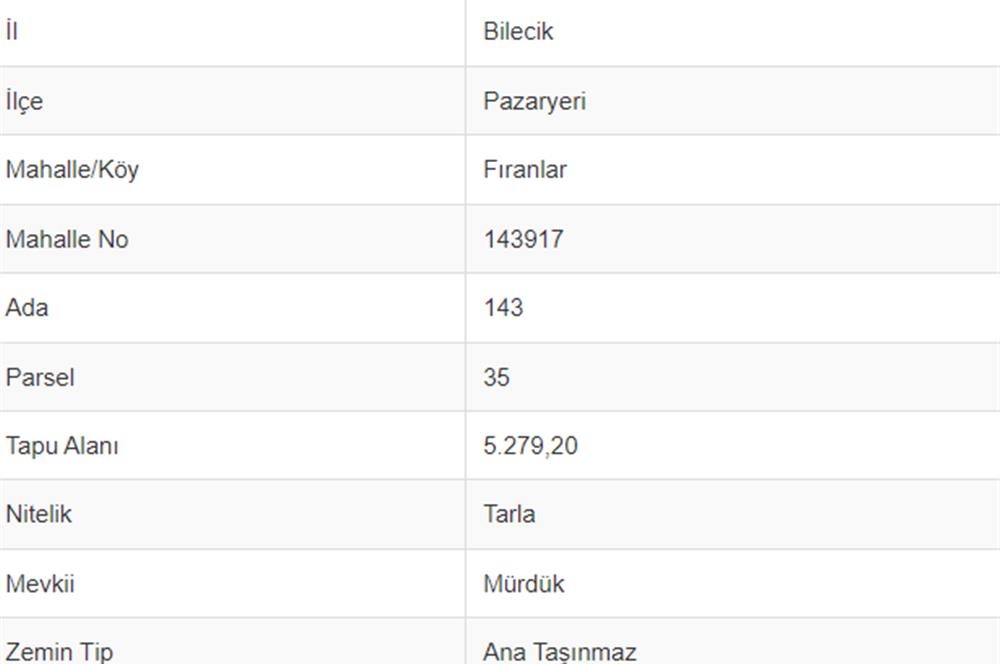 GES SANTRALLERİNİN ORTASINDA UYGUN FİYATLI YATIRIMLIK ARSA