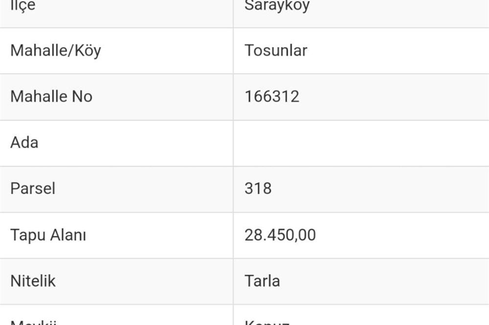 Güneş Enerji Sistemi Kurulabilecek Marjinal Arazi