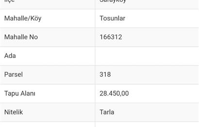 Güneş Enerji Sistemi Kurulabilecek Marjinal Arazi