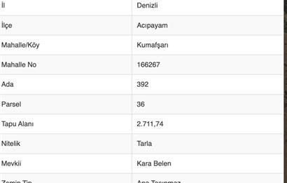 ACIPAYAM KUMAFŞARI DENİZLİ ANTALYA KARAYOLUNDA SATILIK TARLA