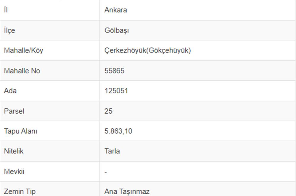 GÖLBAŞI, GÖKÇEHÖYÜK' TE 5.863,10 M2 SATILIK TARLA