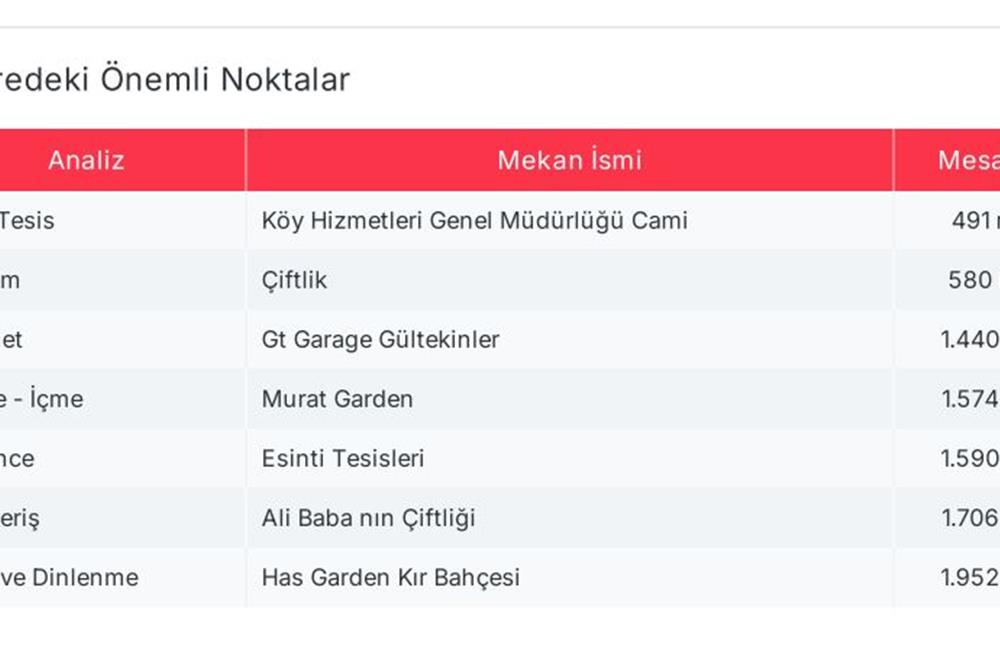 605 m2 Zoned Land in Çankaya Karataş, Yükselsen Value Investment in the Future