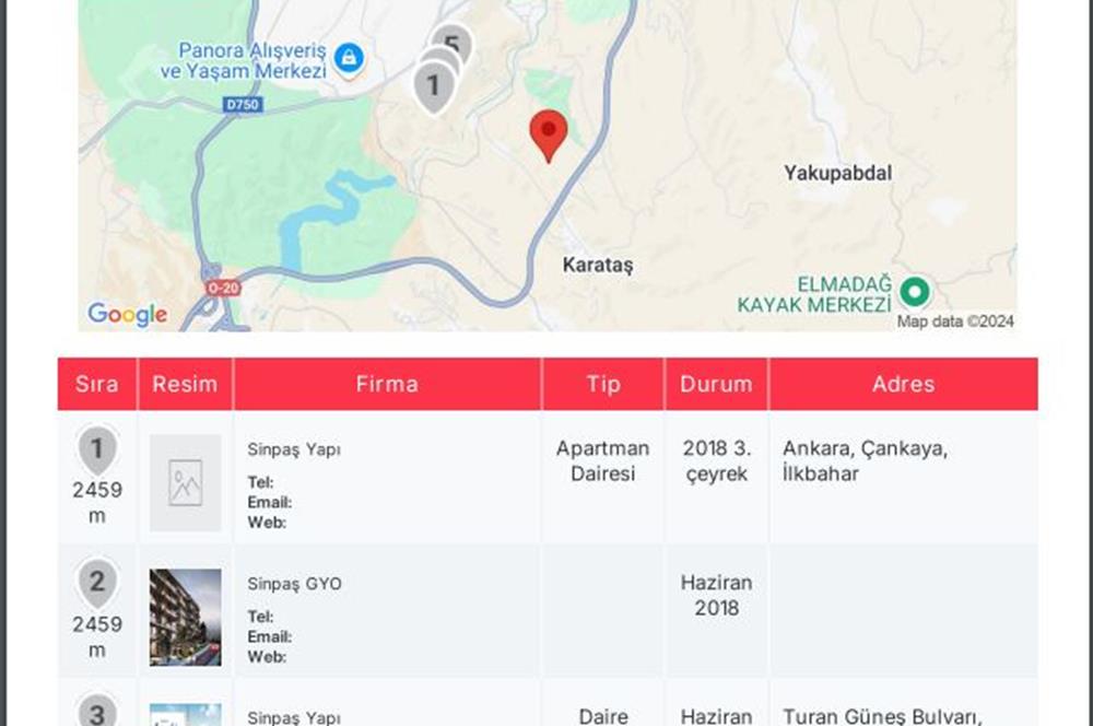 605 m2 Zoned Land in Çankaya Karataş, Yükselsen Value Investment in the Future