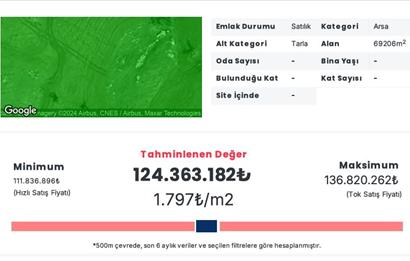 Opportunity 500 square meters of land in Ankara Çankaya Karataş for half the regional price