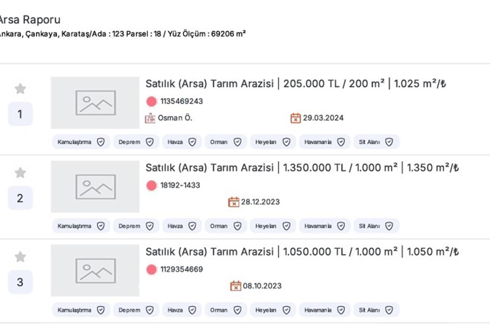 Opportunity 500 square meters of land in Ankara Çankaya Karataş for half the regional price