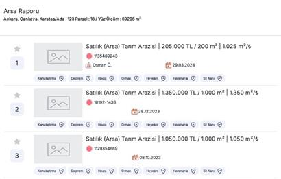 Opportunity 500 square meters of land in Ankara Çankaya Karataş for half the regional price