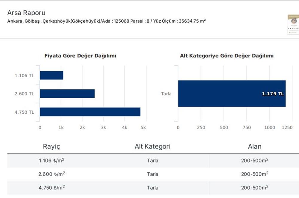 Fırsat 1000 m2 Villa Parseli  Ankara Gölbaşı Gökçehüyük'te Muhteşem Konumda