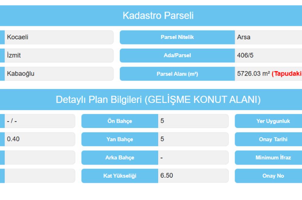 CENTURY21 PROJECT'TEN KABAOĞLU'NDA SATILIK VİLLA ARSASI