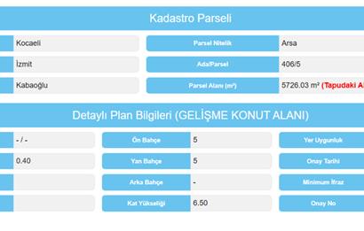 CENTURY21 PROJECT'TEN KABAOĞLU'NDA SATILIK VİLLA ARSASI