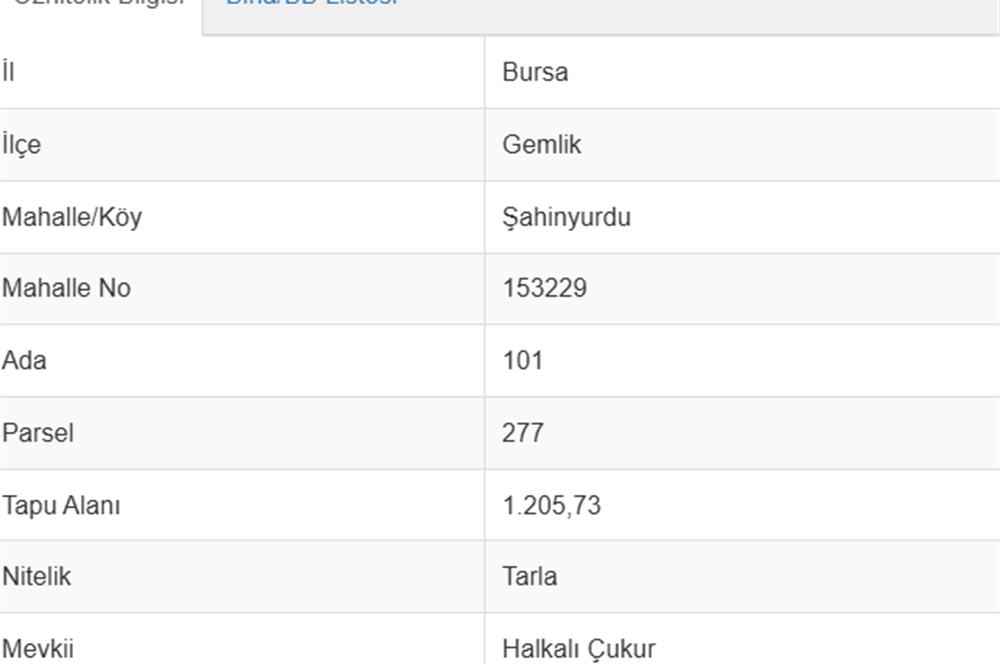 C21 Cius; Şahinyurdu Köyünde Satılık 1.205 m² Tarla