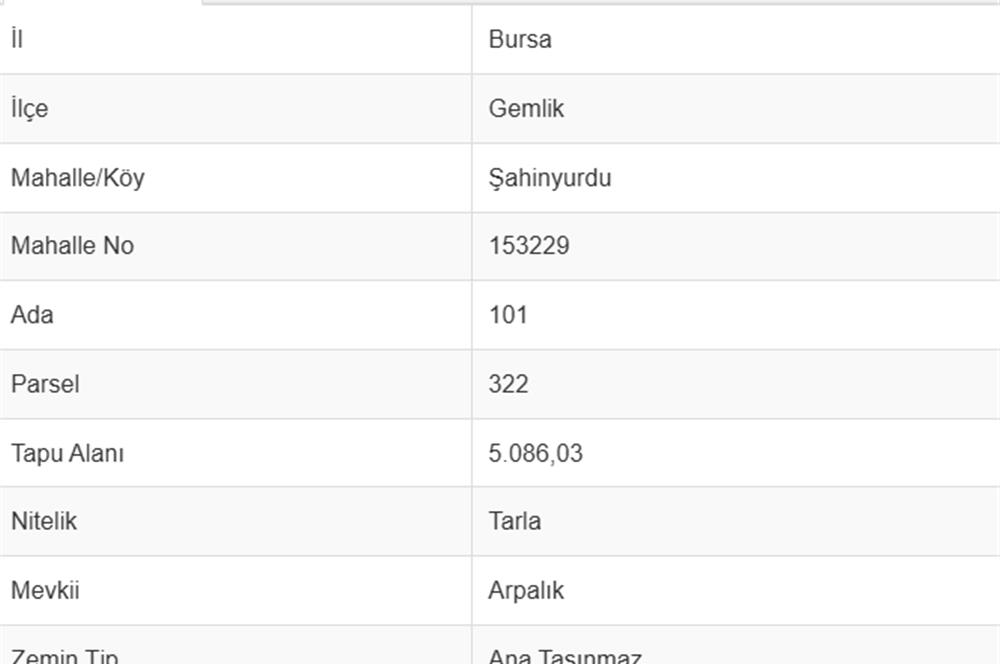 C21 Cius; Şahinyurdu Köyünde Satılık 5.086 m² Tarla