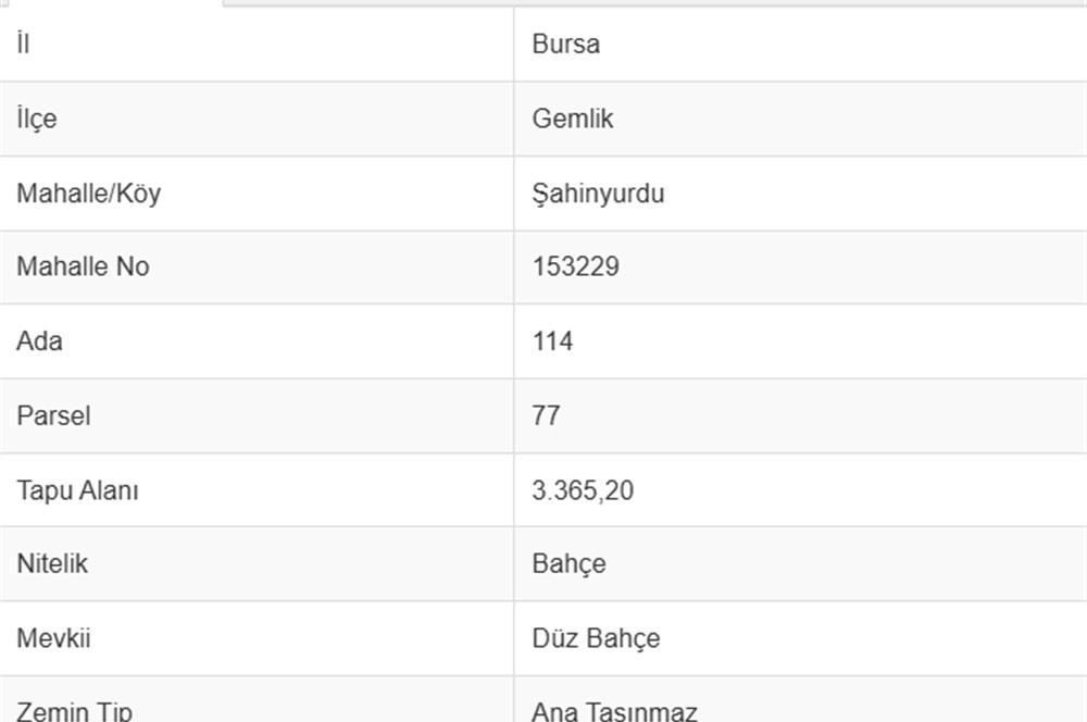 C21 Cius; Şahinyurdu'nda Yerleşim Yerine Yakın 3365 m² Bahçe