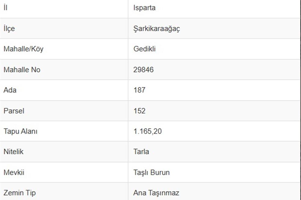 Satılık Tarla - Türkiye'nin Tek Ada Köyü Mada Adası'nda!