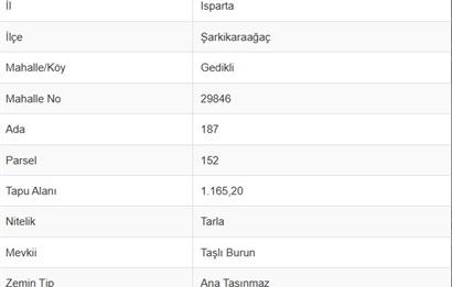Satılık Tarla - Türkiye'nin Tek Ada Köyü Mada Adası'nda!