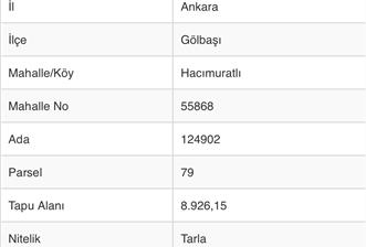 C21 Fatih Arıkandan Satılık Tarla 
