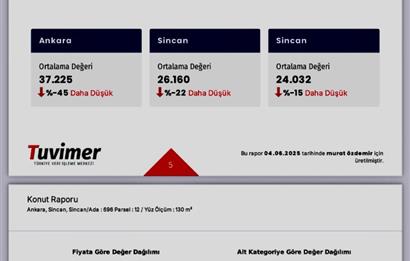 ANKARA SİNCAN MERKEZDE SATILIK KUPON ARSA 