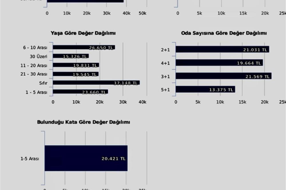 ANKARA SİNCAN MERKEZDE SATILIK KUPON ARSA 