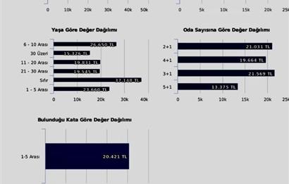 ANKARA SİNCAN MERKEZDE SATILIK KUPON ARSA 