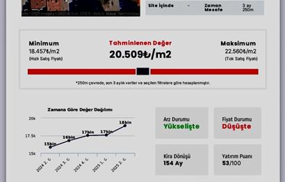ANKARA SİNCAN MERKEZDE SATILIK KUPON ARSA 