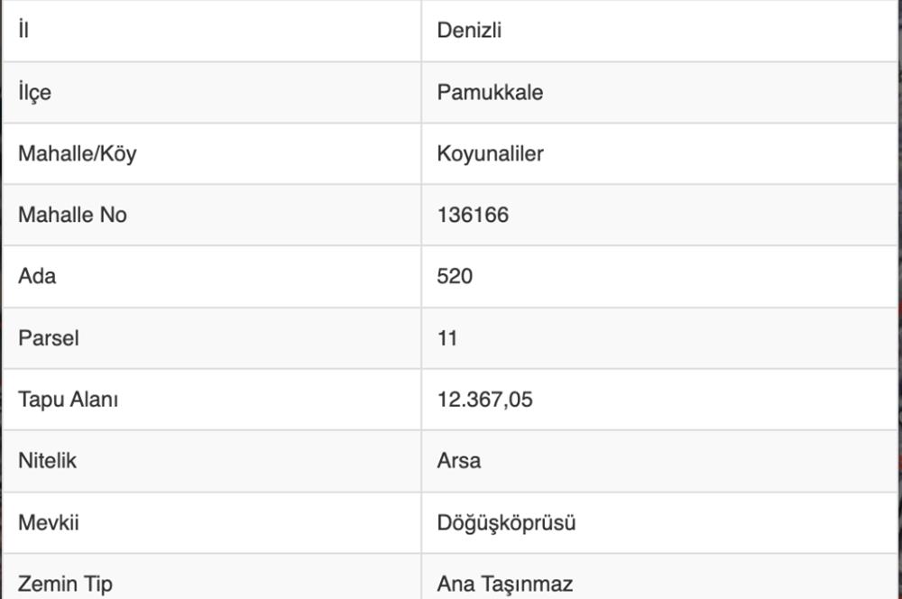 DENİZLİ ORGANİZE SANAYİYE YAKIN ANA CADDE ÜZERİ KİRALIK ARSA
