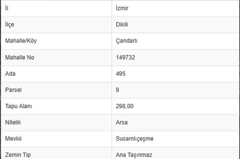CENTURY21|NEXAR'DAN İZMİR-DİKİLİ-ÇANDARLI'DA VİLLA İMARLI ARSA