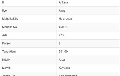 CENTURY21|NEXAR'DAN ANKARA AYAŞ HACIRECEP'TE SATILIK İMARLI ARSA