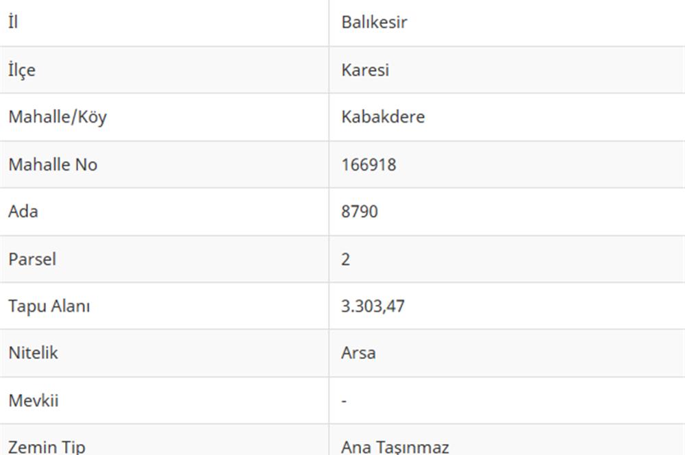 C21 LOCA'DAN KABAKDERE'DE ŞEHİR MANZARALI SATILIK ARSA
