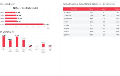 Fevziye Köyünde Ek Yerleşim ve Ekoturizm Potansiyelli Arsa