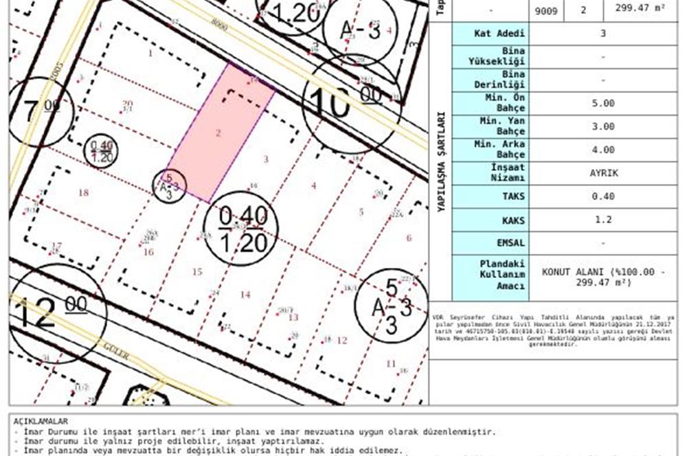 CENTURY21 BAL DANIŞMANLIK'DAN  1.GÜNDOGAN  MAHALLESİ  ÜÇ KAT İMARLI SATILIK ARSA