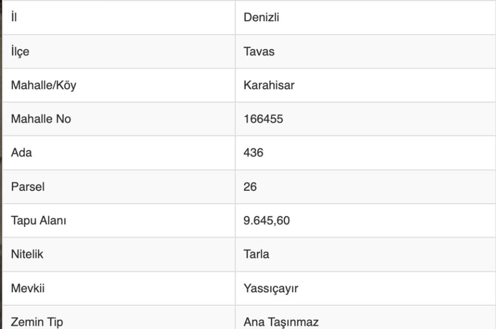 TAVAS KARAHİSAR'DA BARAJA YAKIN YATIRIMLIK ARAZİ
