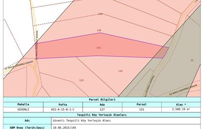 C21Cius: Güvenli'de 6 Ayrı Satılık Müstakil Tapulu Araziler