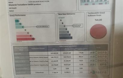 CENTURY 21 VİZYON'DAN DERMAN CAD. YAKINI KİRALIK 2+1 DAİRE 