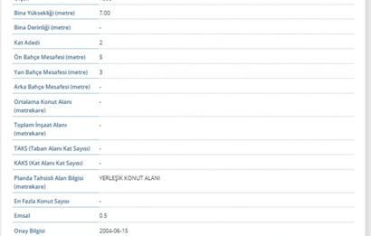 Silivri Çanta-Balaban Mevki Denize Çok Yakın Arsa