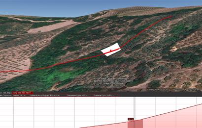 C21 Cius; Gemlik Muratoba'da 504 m2 Fırsat Zeytinlik
