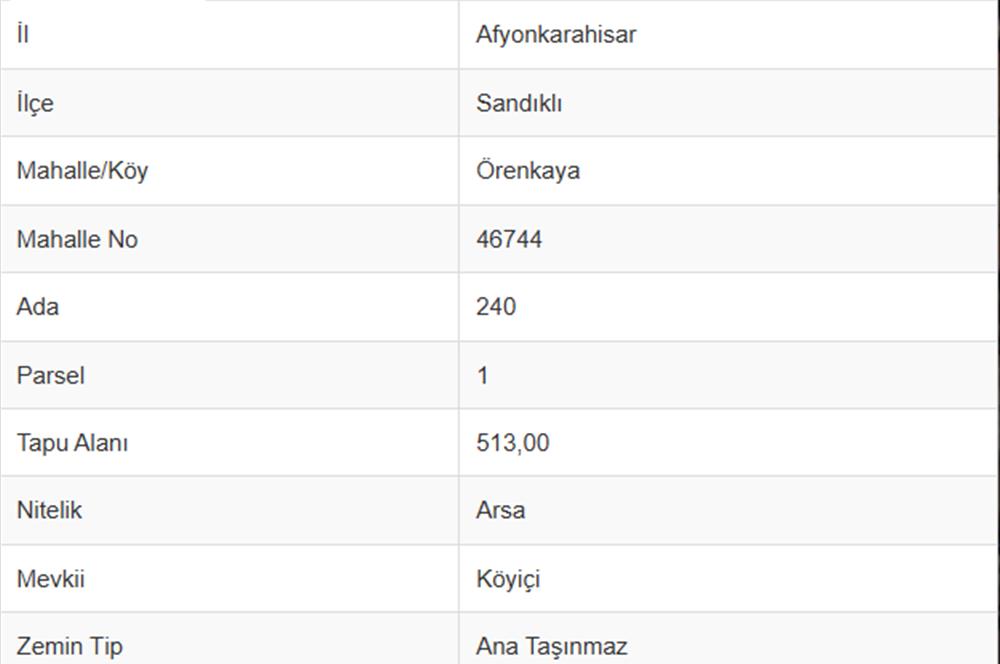 CENTURY 21 PLUS GAYRİMENKULDEN SANDIKLI ÖRENKAYA'DA İMARLI ARSA