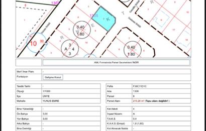 CENTURY 21'DEN ÜNYE YUNUS EMRE MAH İMARLI ARSA
