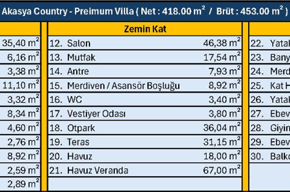 Bölgenin Prestijli Projesi - Akasya Country 5+2 Premium Villa