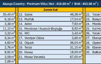 Bölgenin Prestijli Projesi - Akasya Country 5+2 Premium Villa