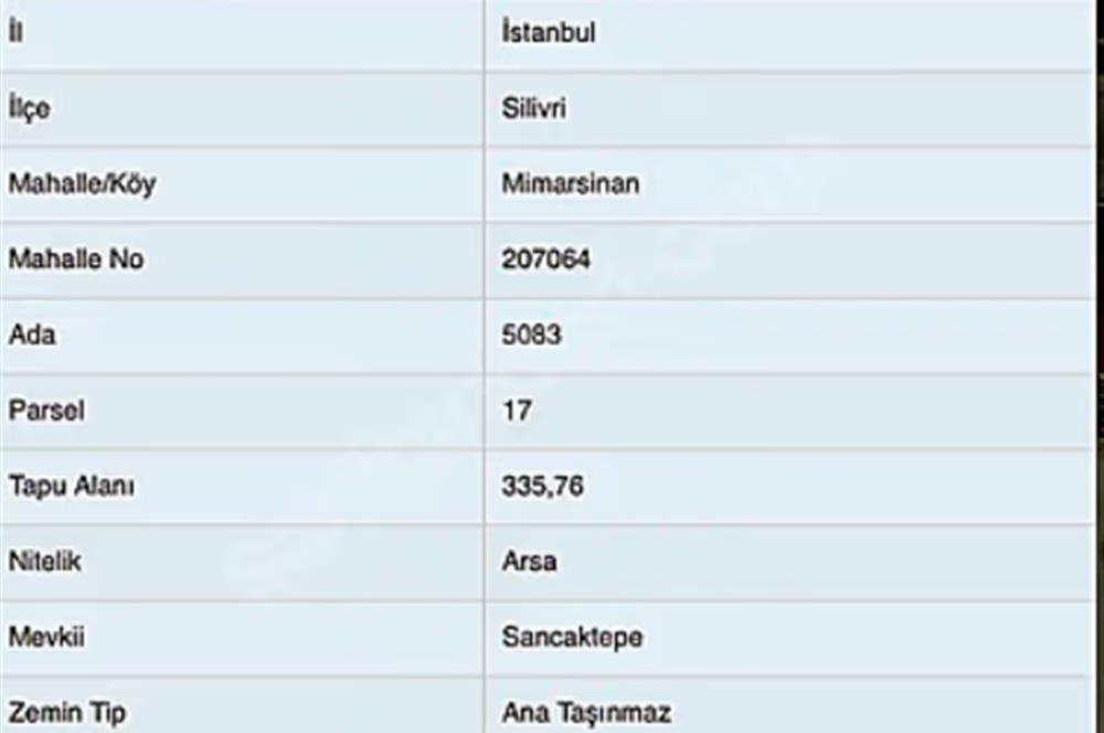 Klassis Otel Arkası - Denize 450 m İmarlı Köşe Parsel