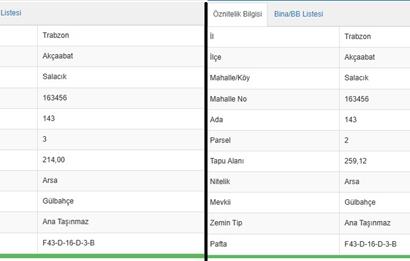 M21 TEAM'DEN SALACIK-AKÇAABAT'TA SATILIK ARAZİ
