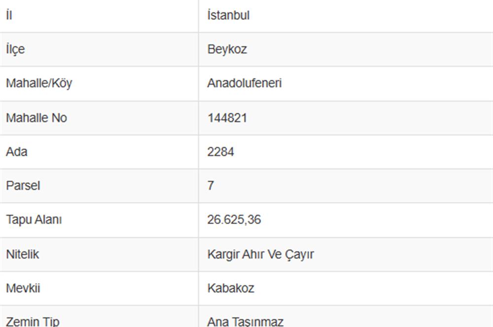 BEYKOZ ANADOLU FENERİ’NDE YATIRIMLIK 1.409 m² HİSSE
