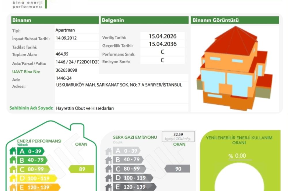 3+1 Panoramik Deniz Manzaralı, Havuz Cepheli Bahçe Dubleksi