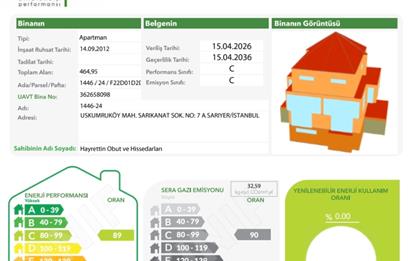 3+1 Panoramik Deniz Manzaralı, Havuz Cepheli Bahçe Dubleksi