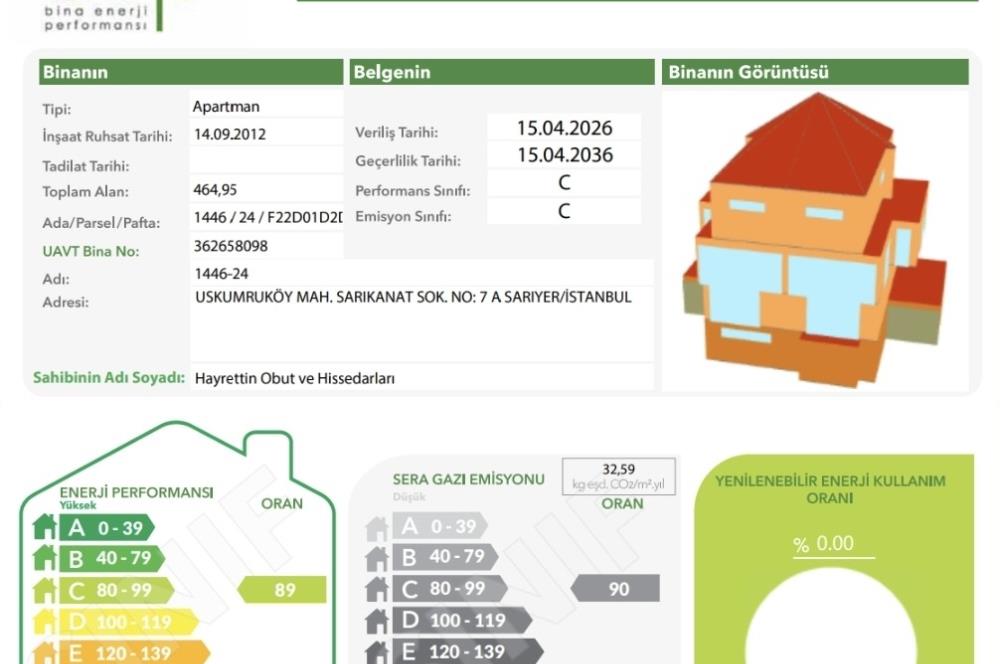 3+1 Panoramik Deniz Manzaralı, Havuz Cepheli Bahçe Dubleksi