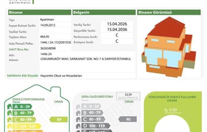 3+1 Panoramik Deniz Manzaralı, Havuz Cepheli Bahçe Dubleksi