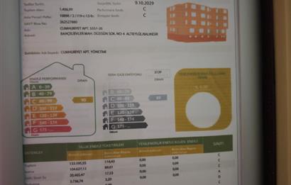 CENTRUY21 BAL'DAN  BAHÇELİEVLER MAH. SATILIK 3+1 DAİRE